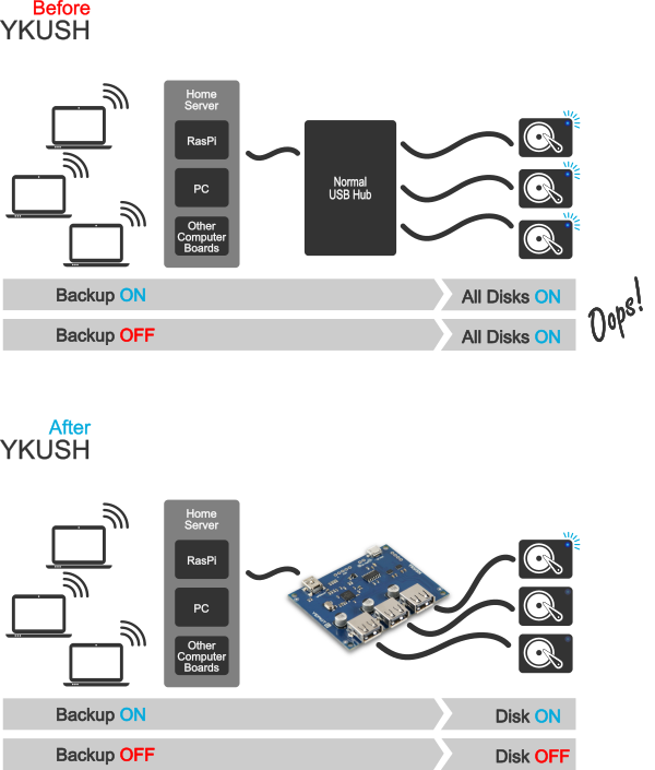 USB Mini Hub with Power Switch